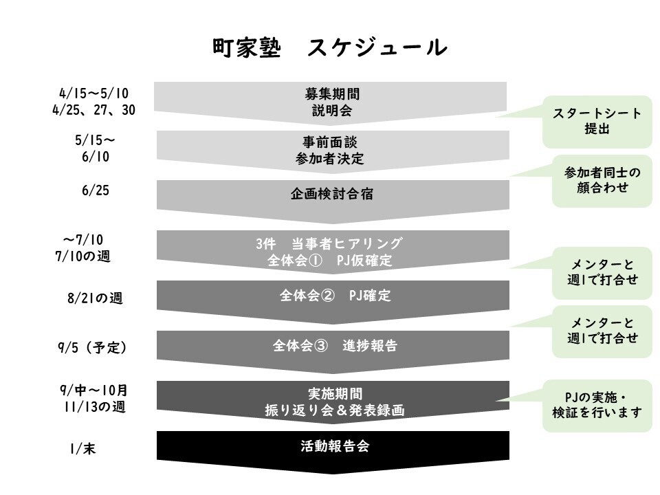 デザイントートバック作り
