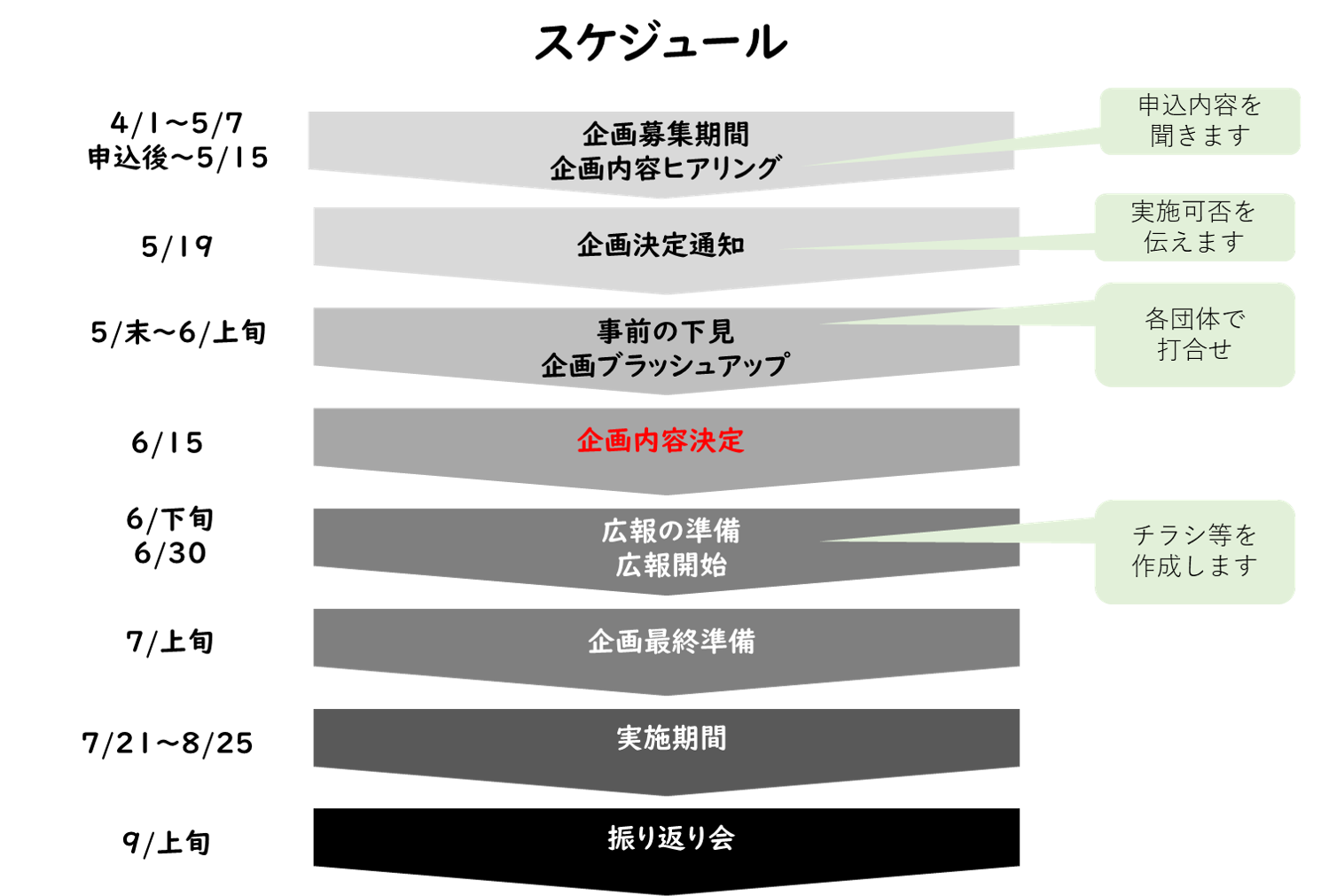 デザイントートバック作り